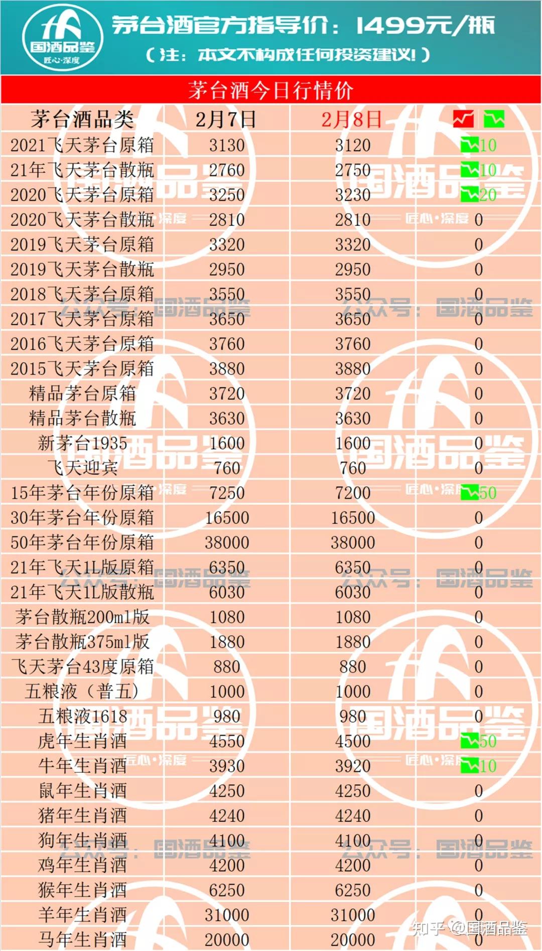 81年赖茅值多少,有收藏价值吗?