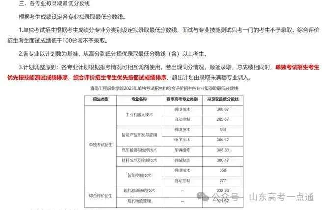 【热点】可参考！部分院校2025年山东单招综招录取分数线汇总！ - 知乎