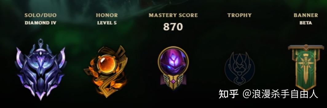 英雄联盟所有英雄7级成就要多久? - 知乎