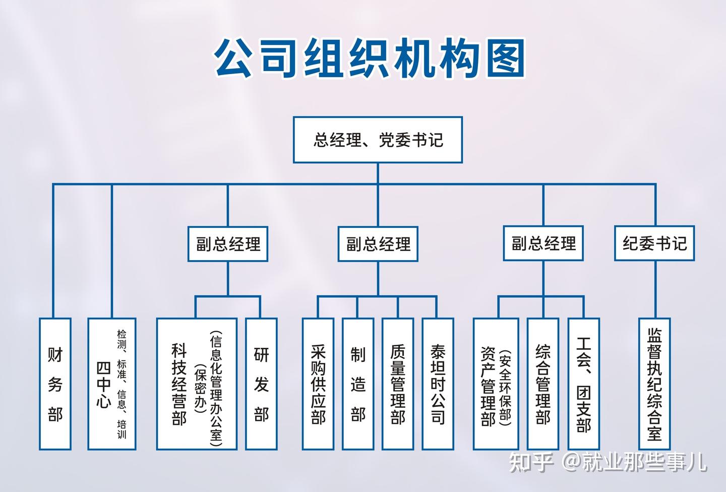 央企:中国建材集团有限公司(一) - 知乎