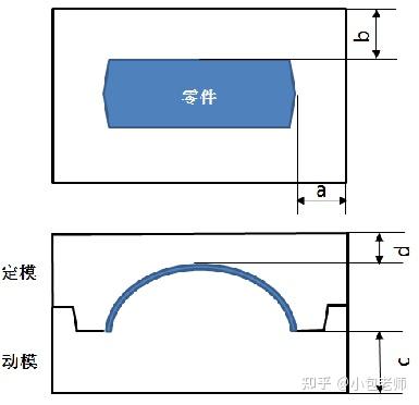 模具尺寸计算方法 - 知乎