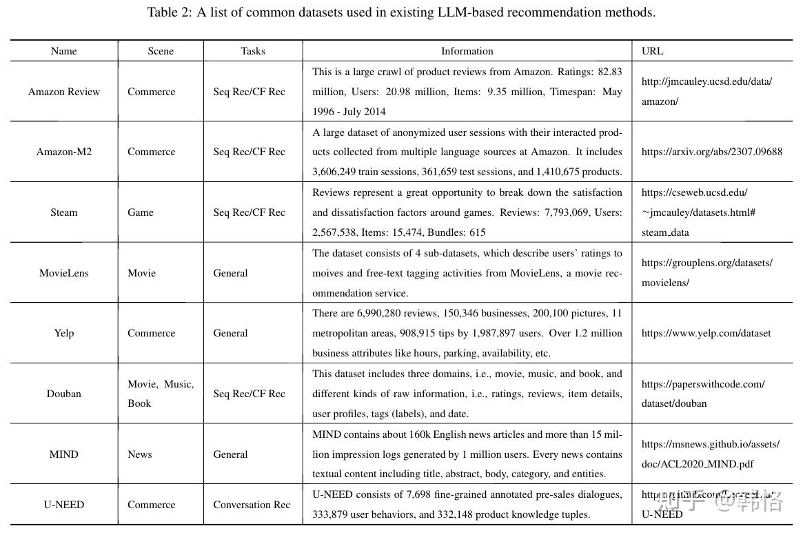 A Survey on Large Language Models for Recommendation：大模型用于推荐系统-论文阅读 - 知乎