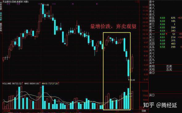 无量下跌意味着什么?一直不明白,现在终于有人说透彻了! - 知乎