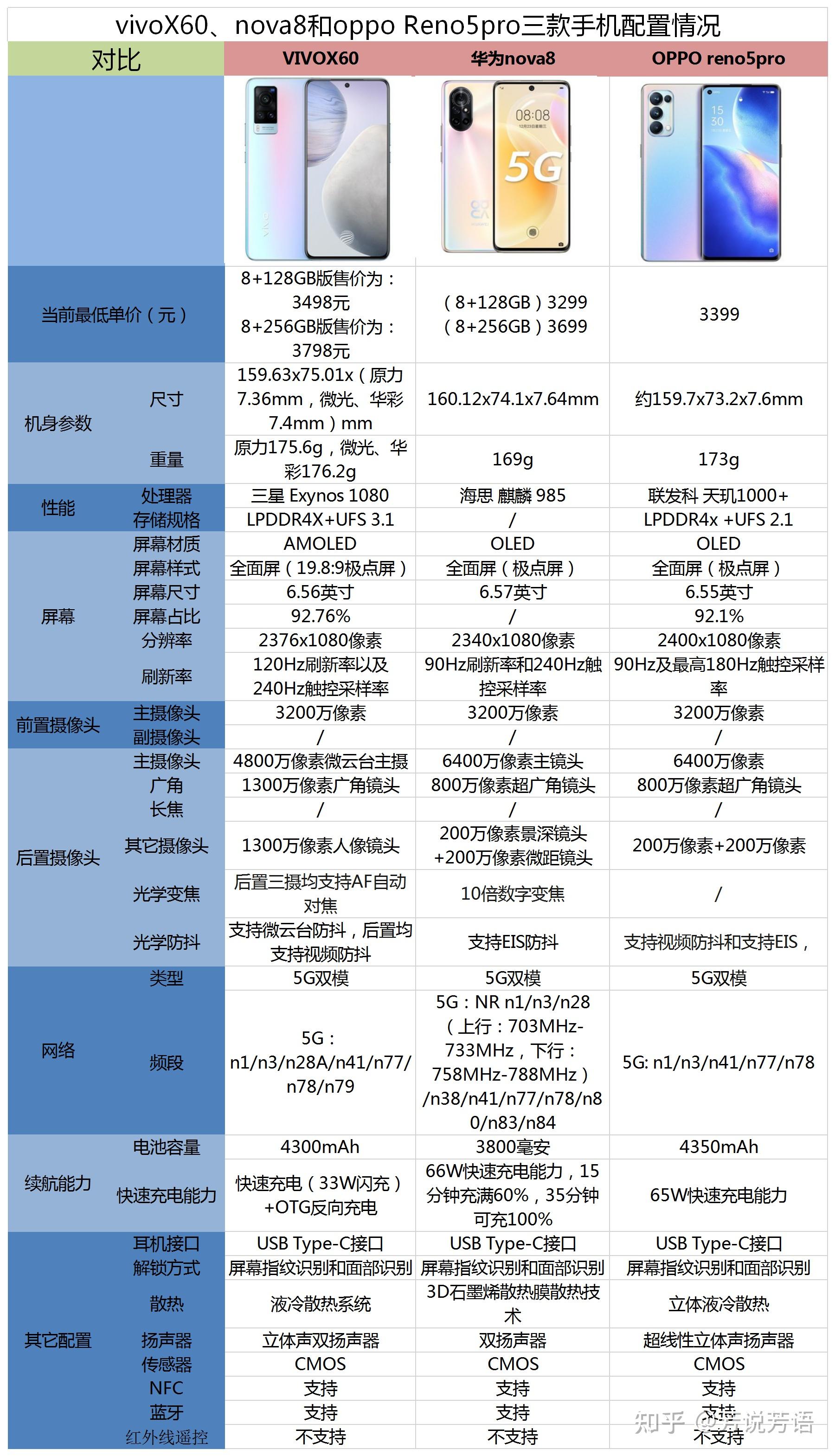 vivox60参数配置图片