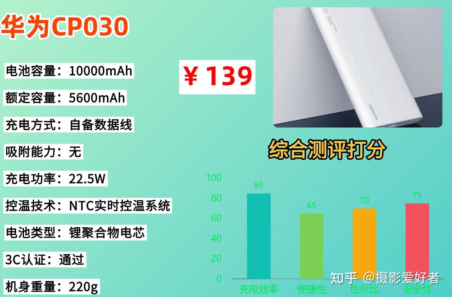 充电宝可以带上高铁吗?2026年史上最严充电宝新规来了,10款目前公认最好的充电宝 - 知乎