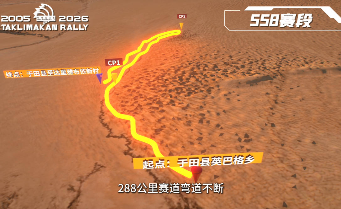 SS8穿越达里雅布依!赛段考验升级,壮阔画卷中展开较量!
