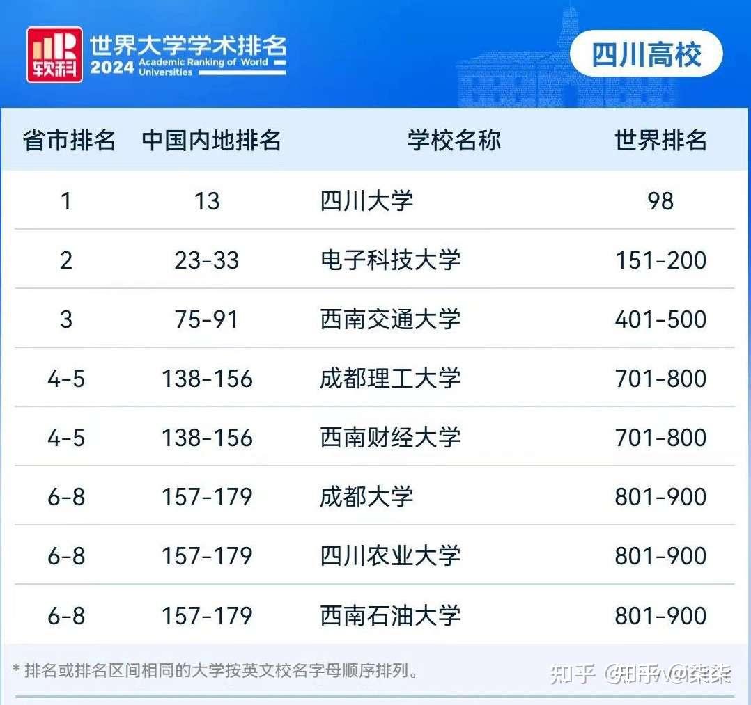 西南财经大学排名2021(西南财经大学排行榜2020)