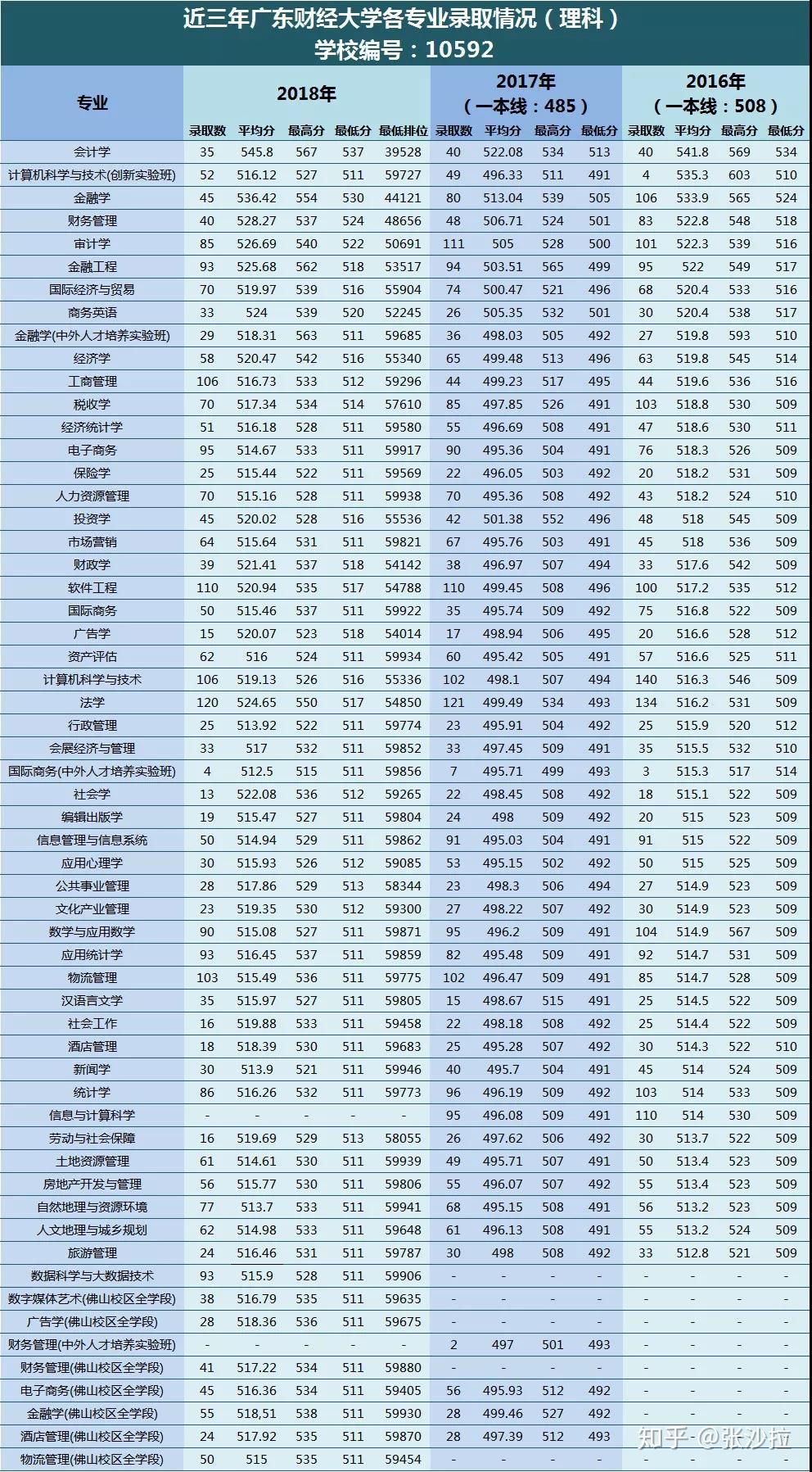 广东财经大学是一本还是二本有专科(广东财经大学是一本还是二本有专科嘛)