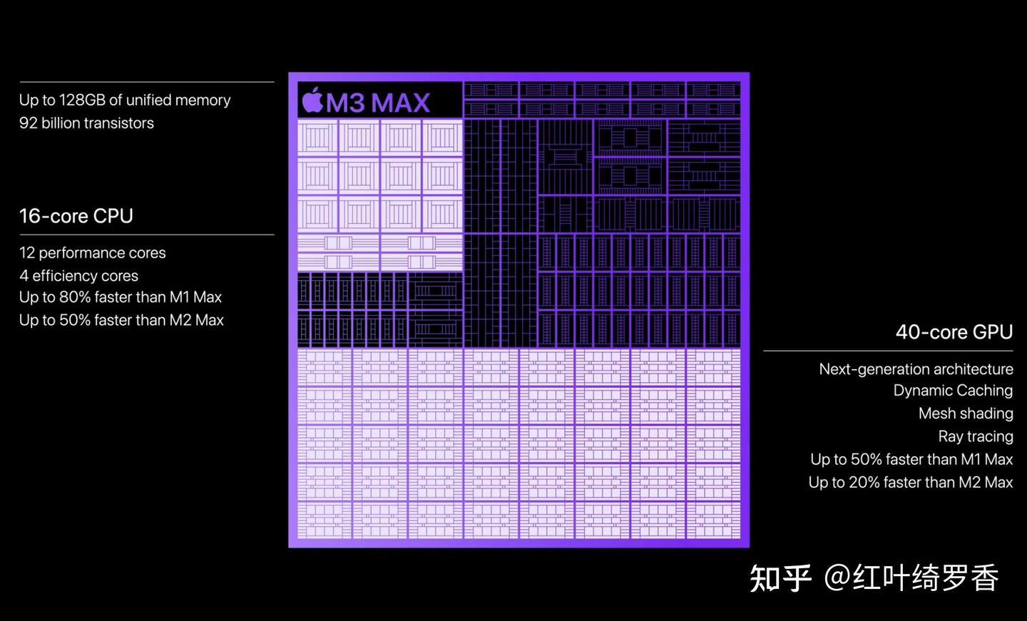 聊聊苹果最新发布的 M4芯片，CPU、GPU、NPU、内存带宽等有什么变化？2024款iPad Pro值不值得买？ - 知乎