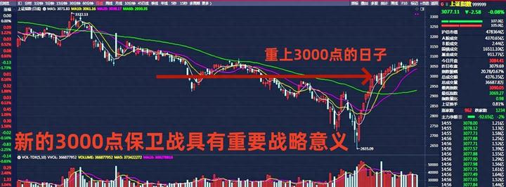 为啥大A一直保持3000点呢?这个根本原因你知道吗? - 知乎