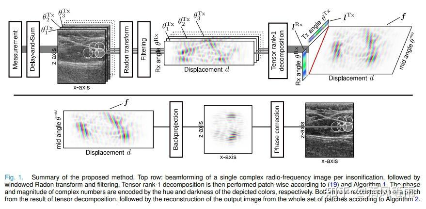 IEEE Transactions on Medical Imaging(TMI)论文推荐：2024年01月(1) - 知乎