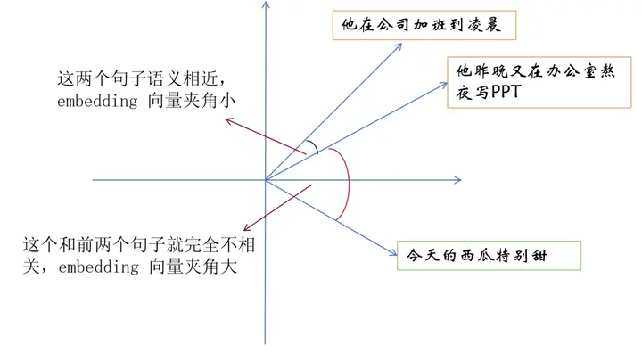 RAG-embedding篇 - 知乎