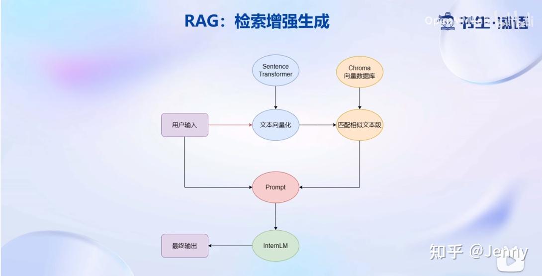 03.基于 InternLM 和 LangChain 搭建你的知识库 - 知乎