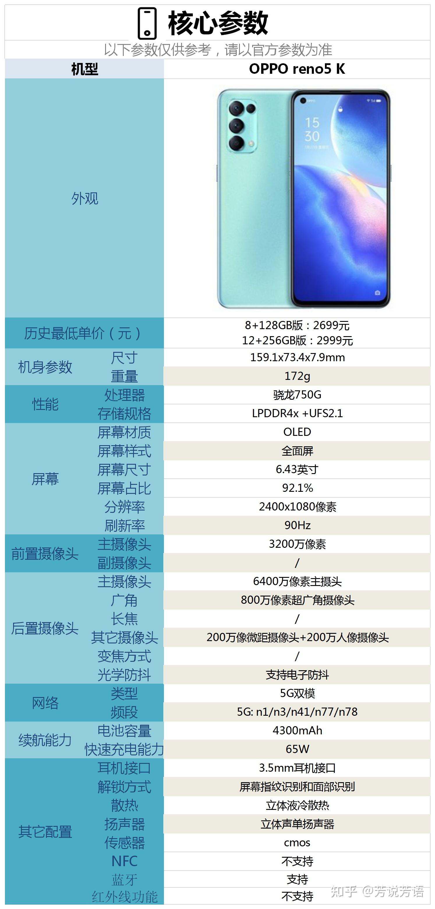 OPPO Reno5参数图片