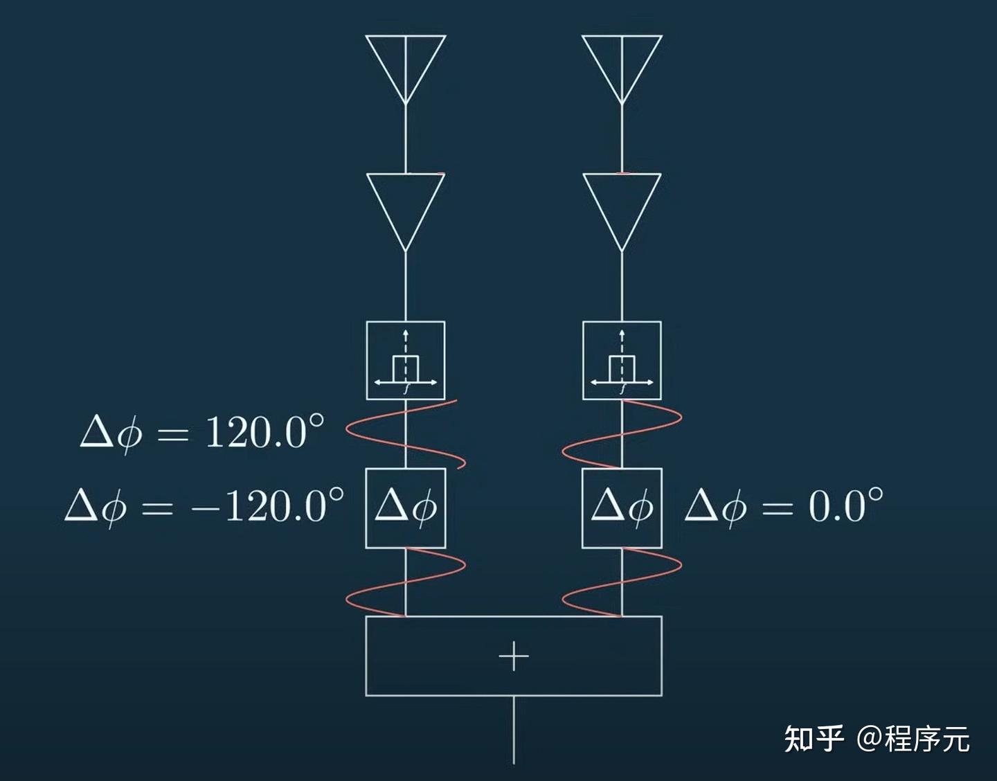 相控阵雷达（ Phased Array Antenna）基本原理讲解- 知乎