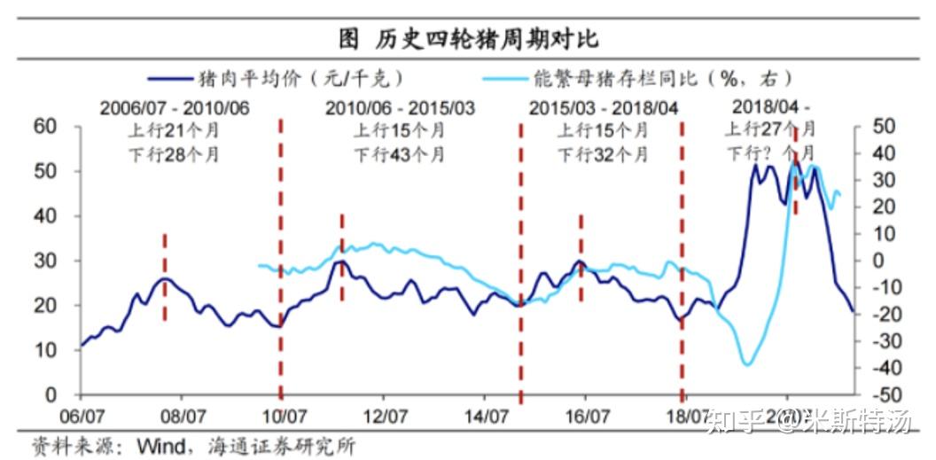 猪肉价格反弹,近期平均批发价回升近40%,猪价来回波动的原因有哪些?