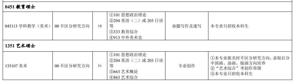 可以用日語考研的院校有哪些啊