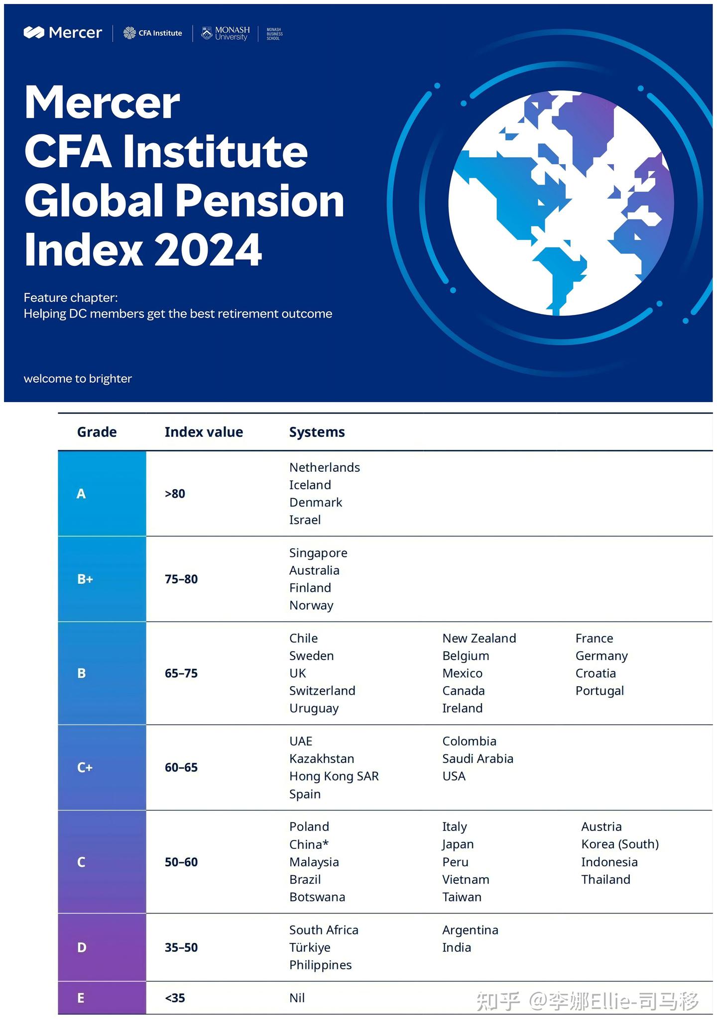 盘点新加坡在2024年斩获的世界/亚洲第一（下） - 知乎