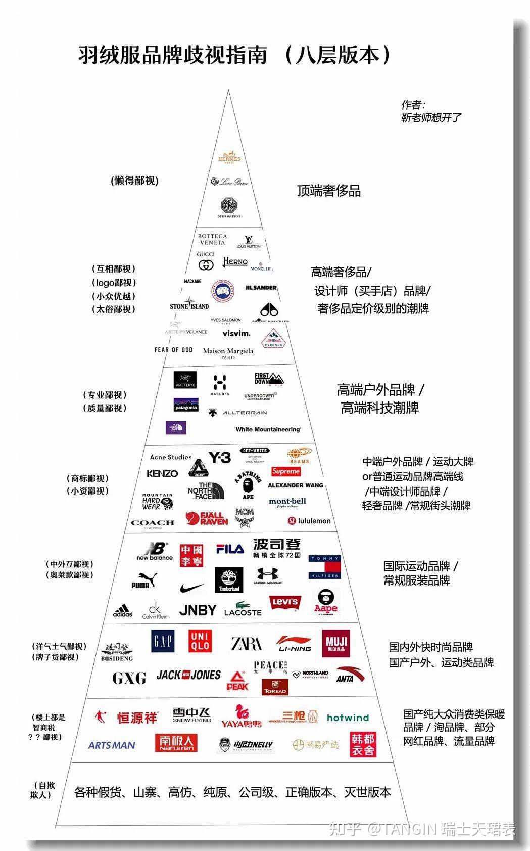 户外品牌坦博尔冲刺港股：营销华体会- 华体会体育官方网站- 华体会体育APP下载- 世界杯指定平台费用占收入近四成