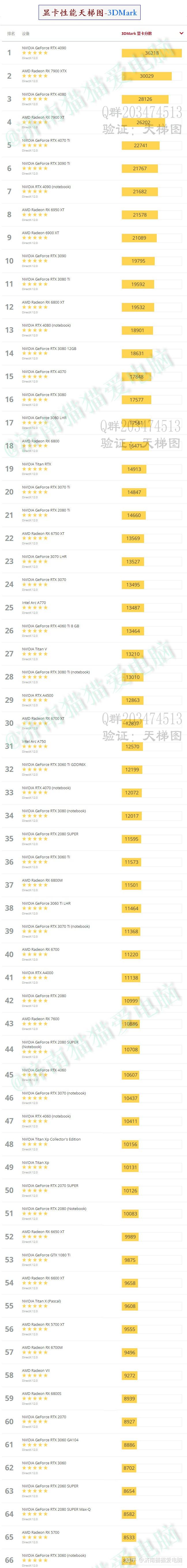 2023年8月显卡性能天梯图，台式机PC+笔记本电脑移动端，N卡A卡I卡MAC - 知乎