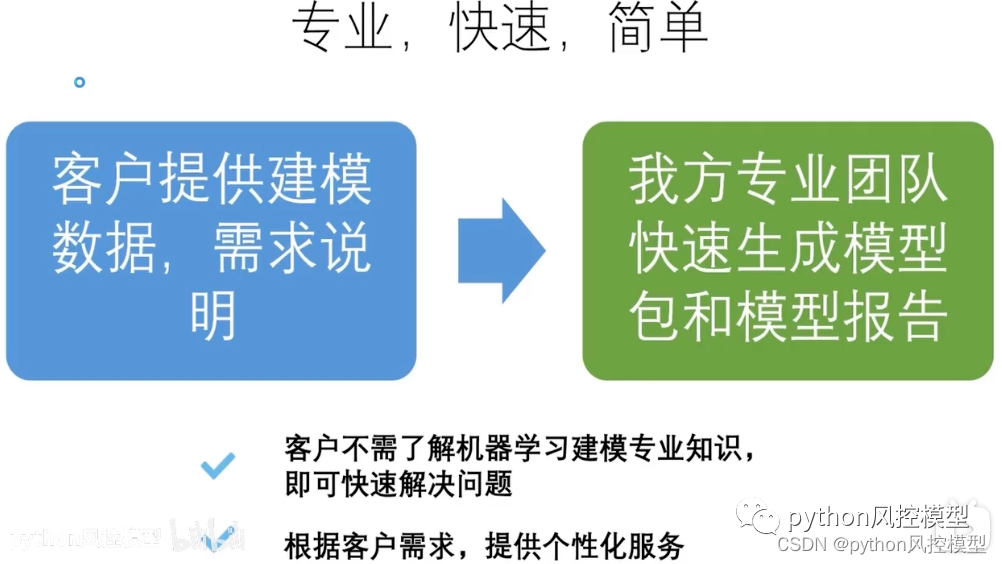 home credit default risk(捷信违约风险)机器学习模型复现(论文_毕业设计_作业) - 知乎