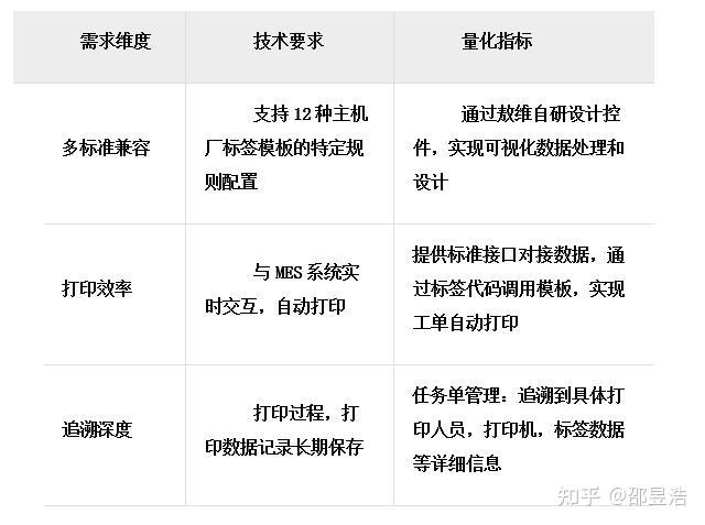 如何设计一个标签系统?特别是关于标签的生成? - 知乎