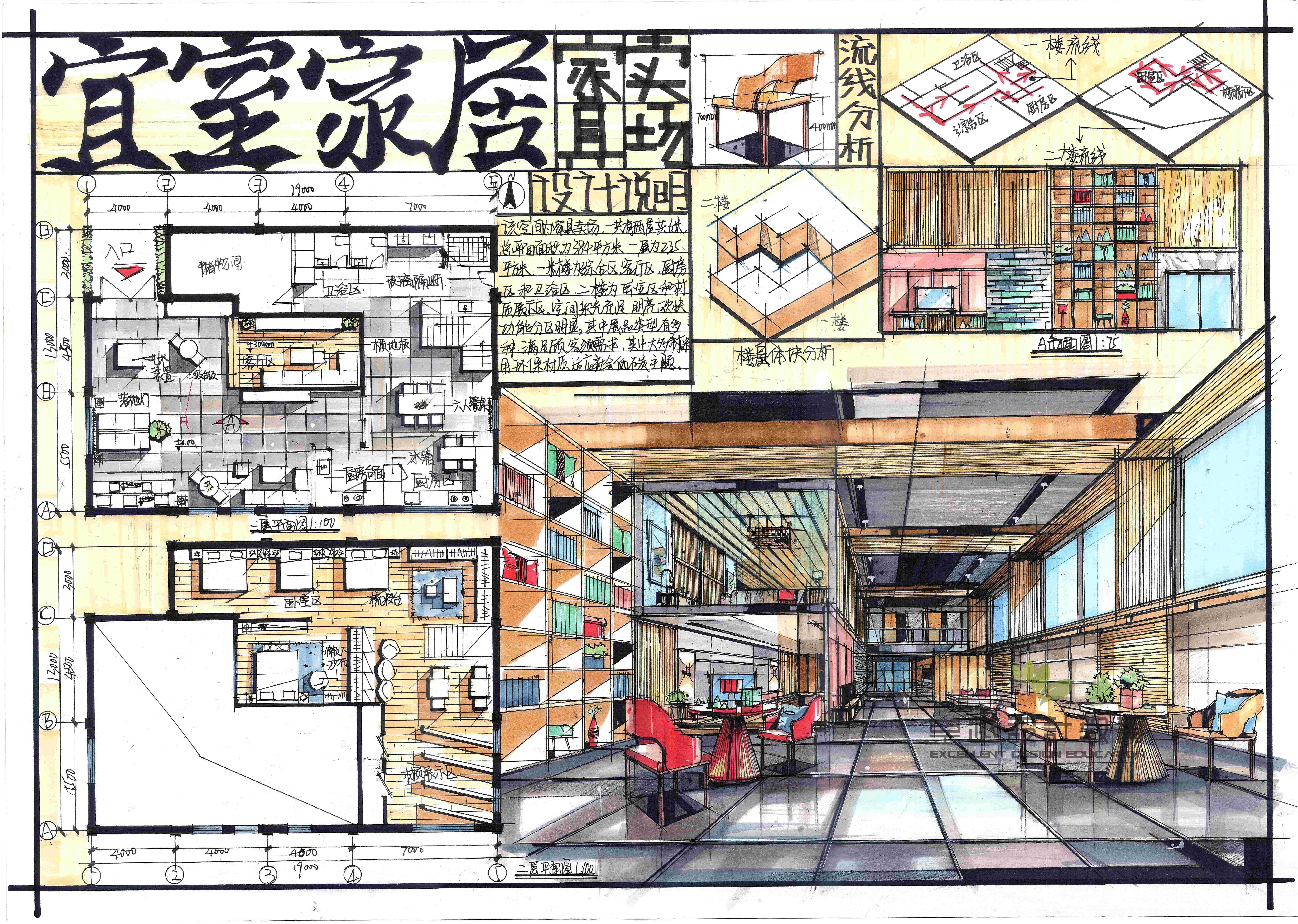 室内方案家具卖场空间设计! - 知乎