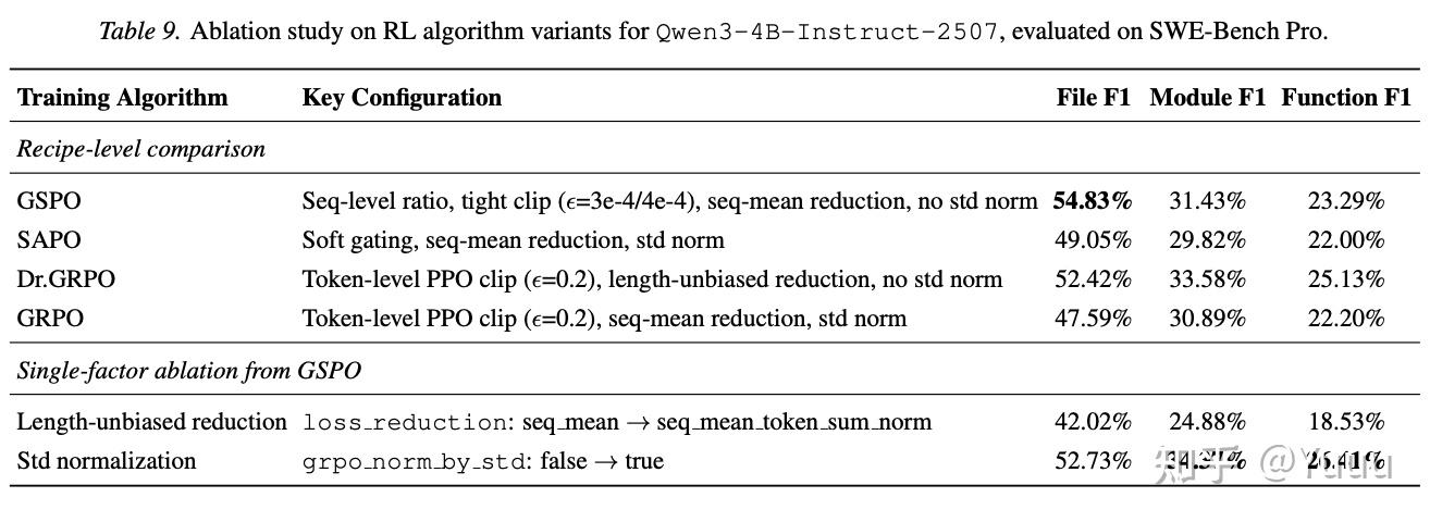CodeScout(-NPU)：全开源 code localization Agent 训练配方及其NPU适配 - 知乎
