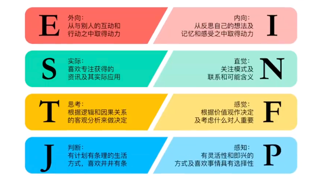 法律从业者应该都是ESTJ或者ISTJ吧！ - 知乎