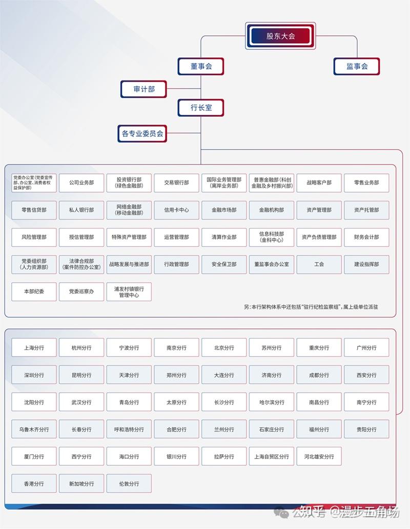 浦发银行不发年终奖发一封家书,员工吐槽「一封家书抵万金」,如何看待