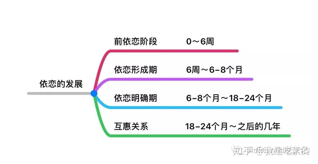 四招教你培养一个有安全感的孩子 - 知乎