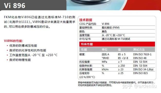 德国COG密封 | 石油天然气行业应用的O型圈材料 - 知乎