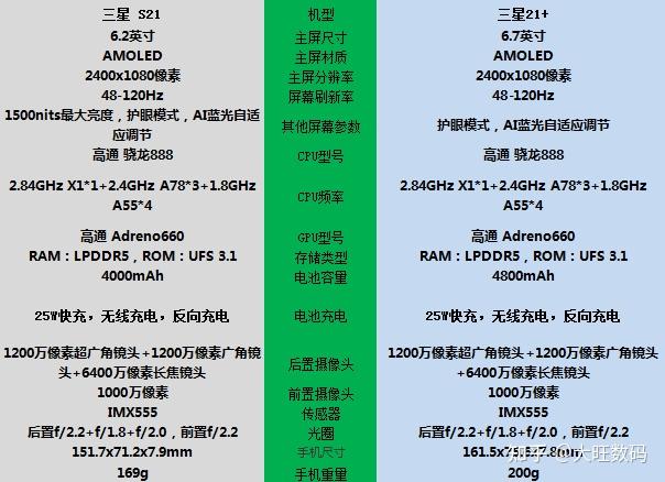 三星s21真的特别难用吗