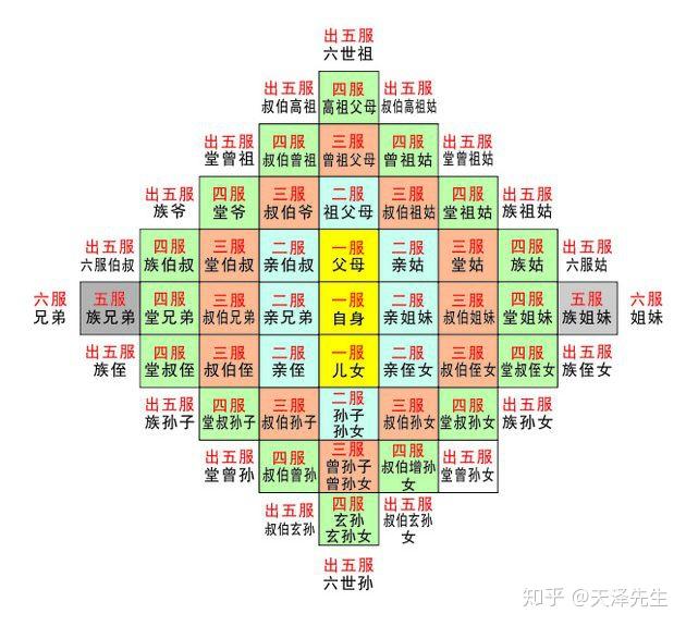 无处不在的株连 - 知乎