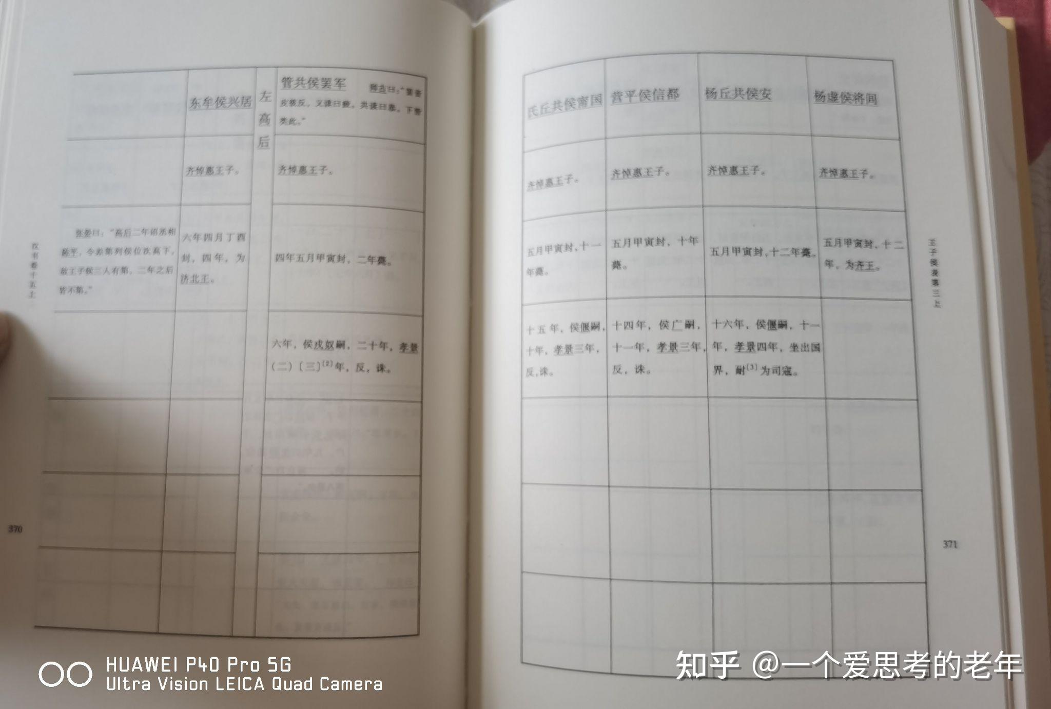 汉书. 王子侯表 - 知乎