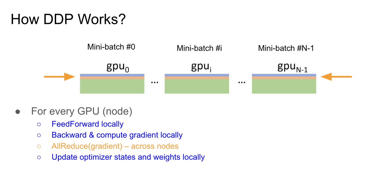 PyTorch Parallelism - talk notes - 知乎