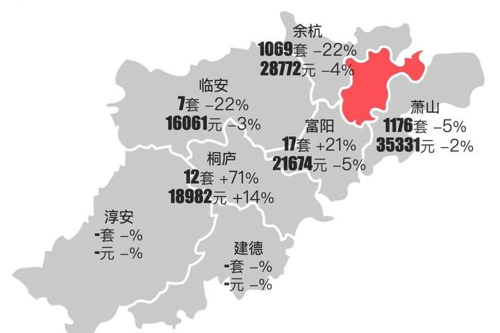 最新|杭州2024年7月二手房行情解读 - 知乎