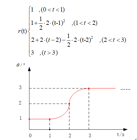 matlab 时域自定义分段函数求laplace变换问题