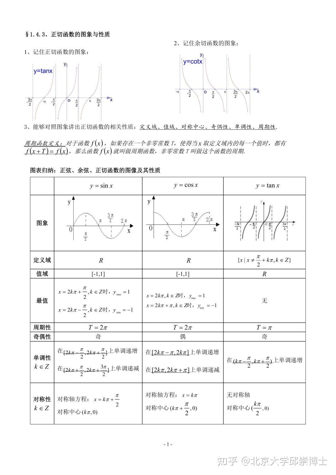数学是要背的,高中数学必修+选修知识点汇总大全,一文盖三年 - 知乎