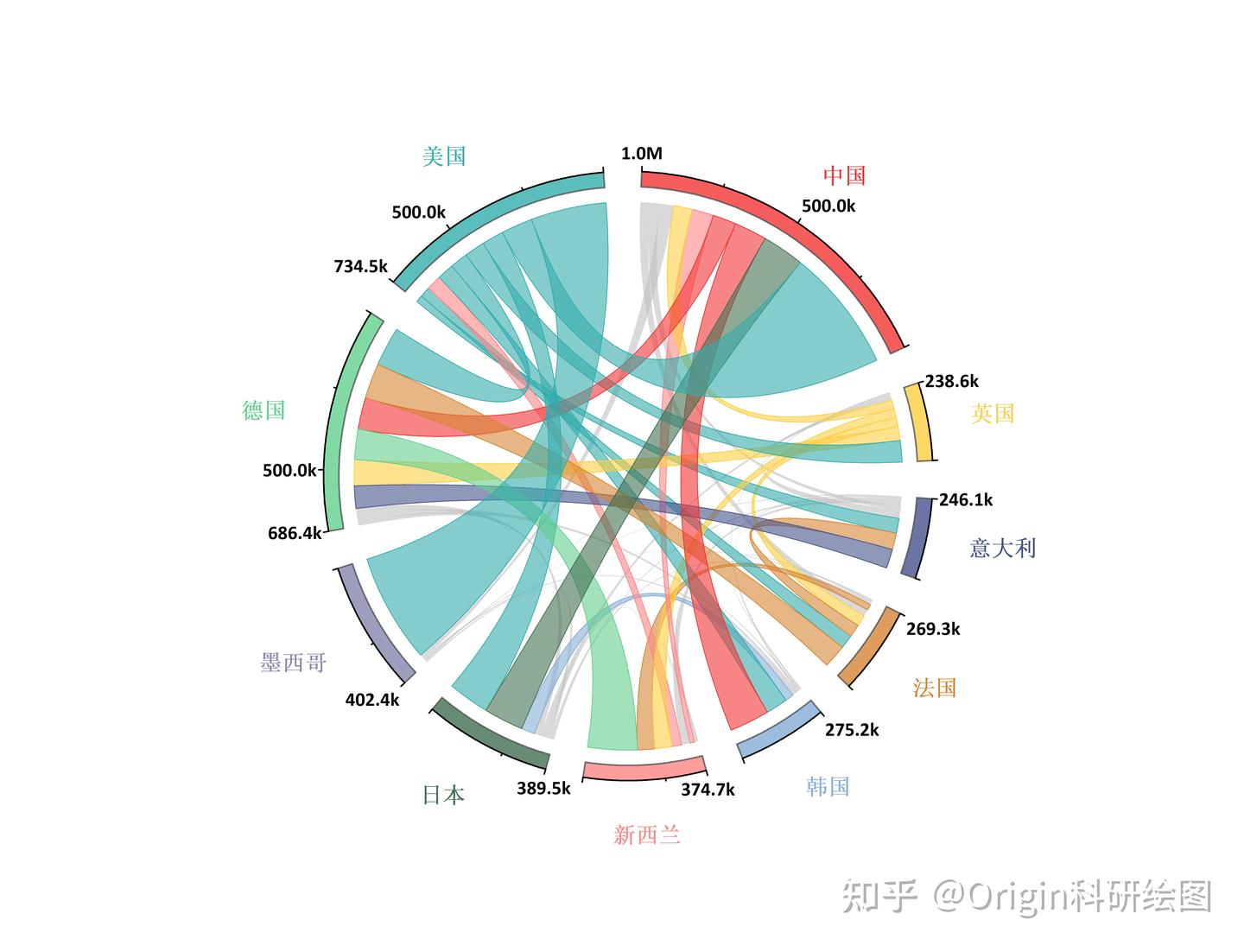 Origin科研绘图：弦图 - 知乎
