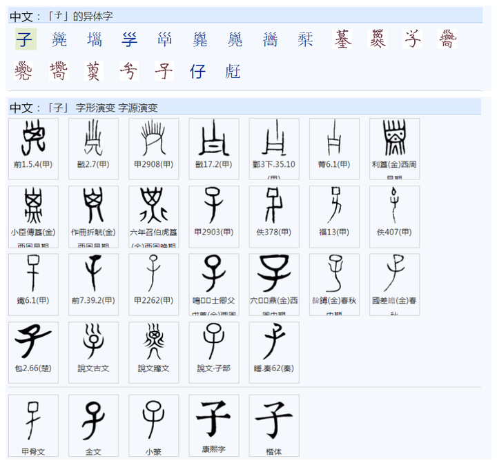 783“字”的字源是什么,与子(仔、崽)、慈、滋、孳等字同源? - 知乎
