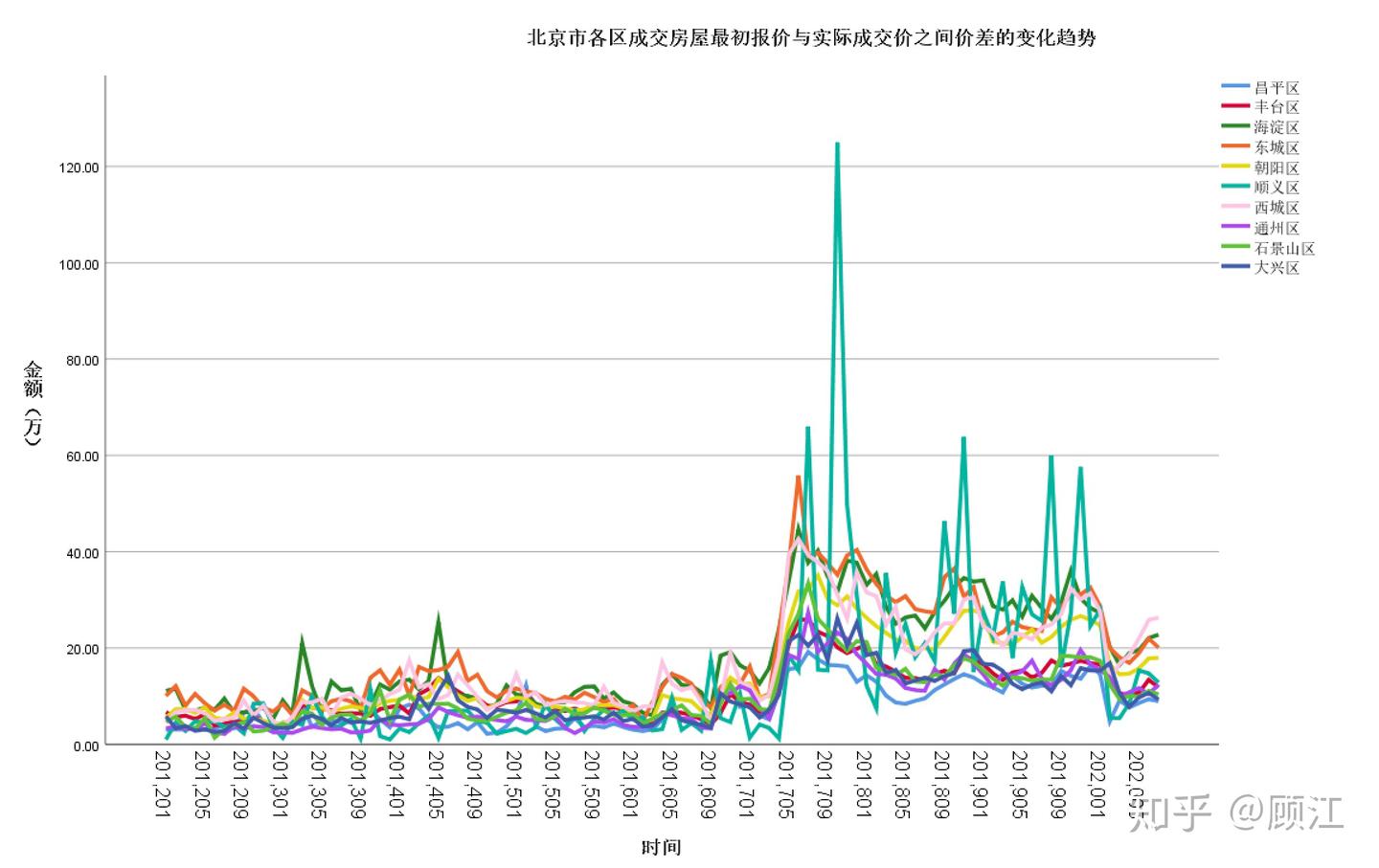 图说：北京房价十年 - 知乎