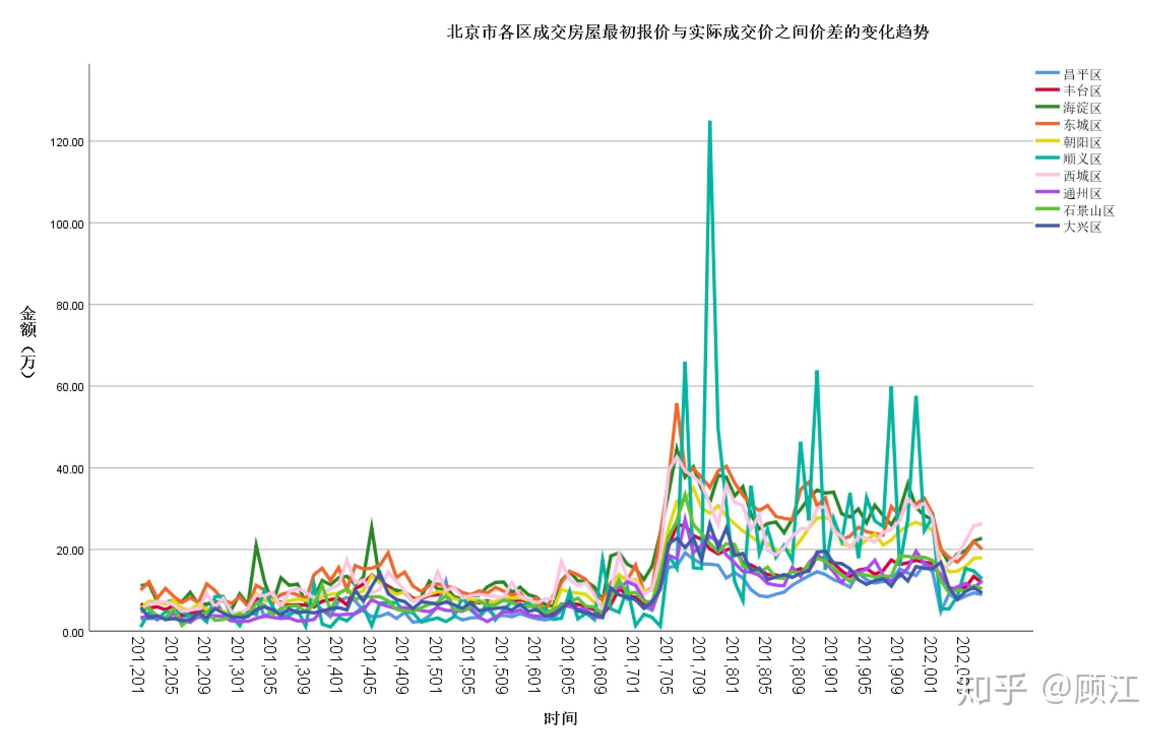 图说:北京房价十年 - 知乎