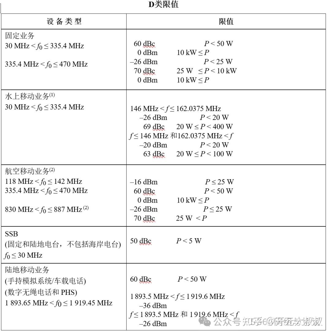 5G 基站 RRU 和 BBU 有什么区别？各有什么作用？ - 知乎
