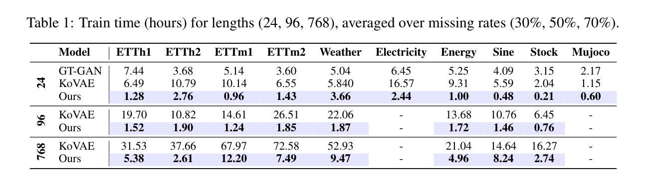 Diffusion Models