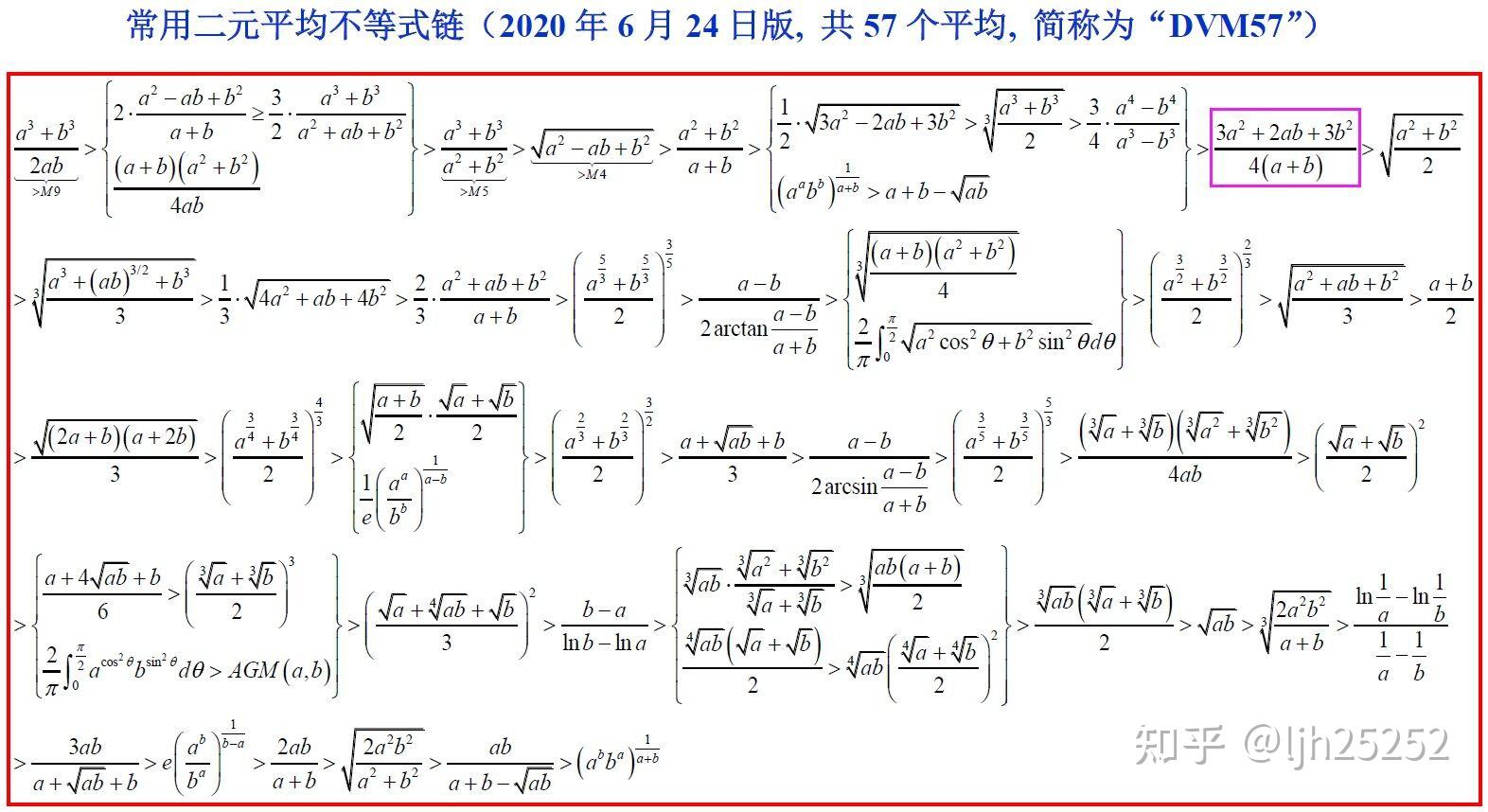 导数常用二元不等式链如何证明