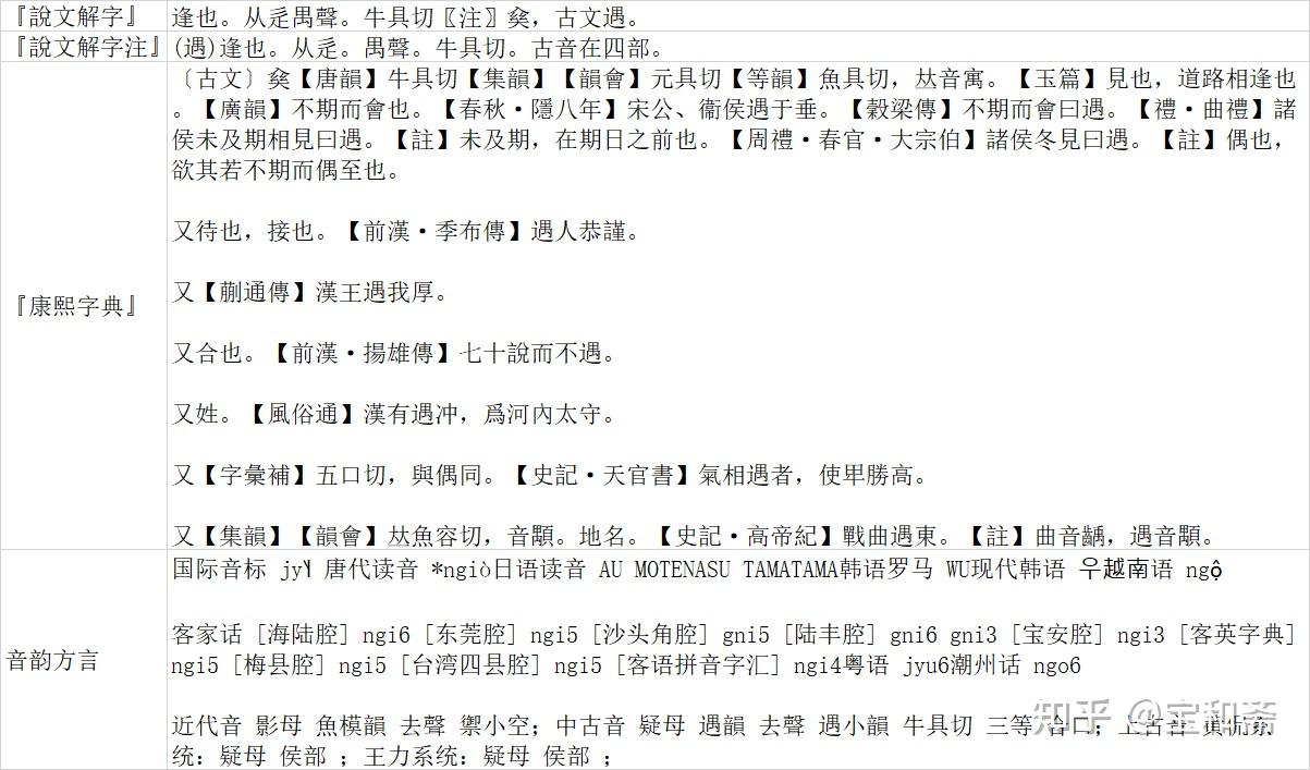 《说文解字》《卷二》《辵部》01126“遇” - 知乎