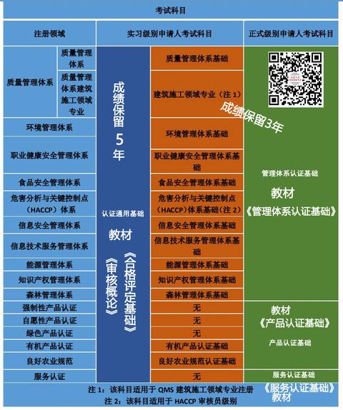 CCAA审核员网课 审核员课程资料分享 - 知乎