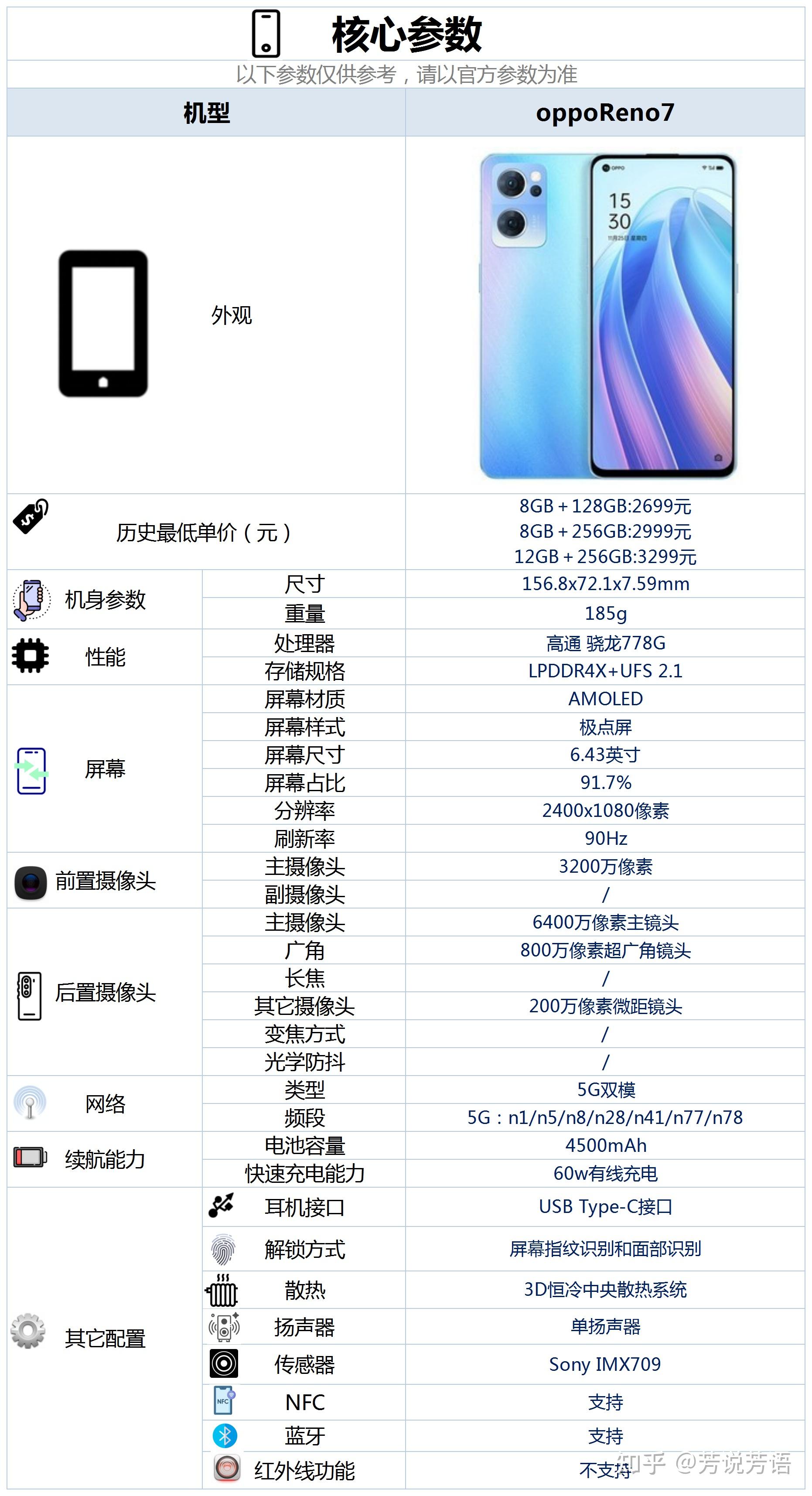 opporeno7配置怎麼樣是否值得購買