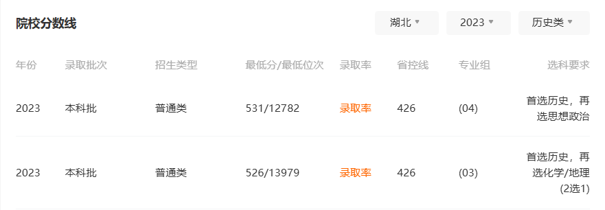 湖北师范大学录取分数线是多少?连年递增,生源质量猛涨
